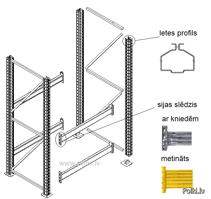 Palešu stalāžas SUPERBUILD